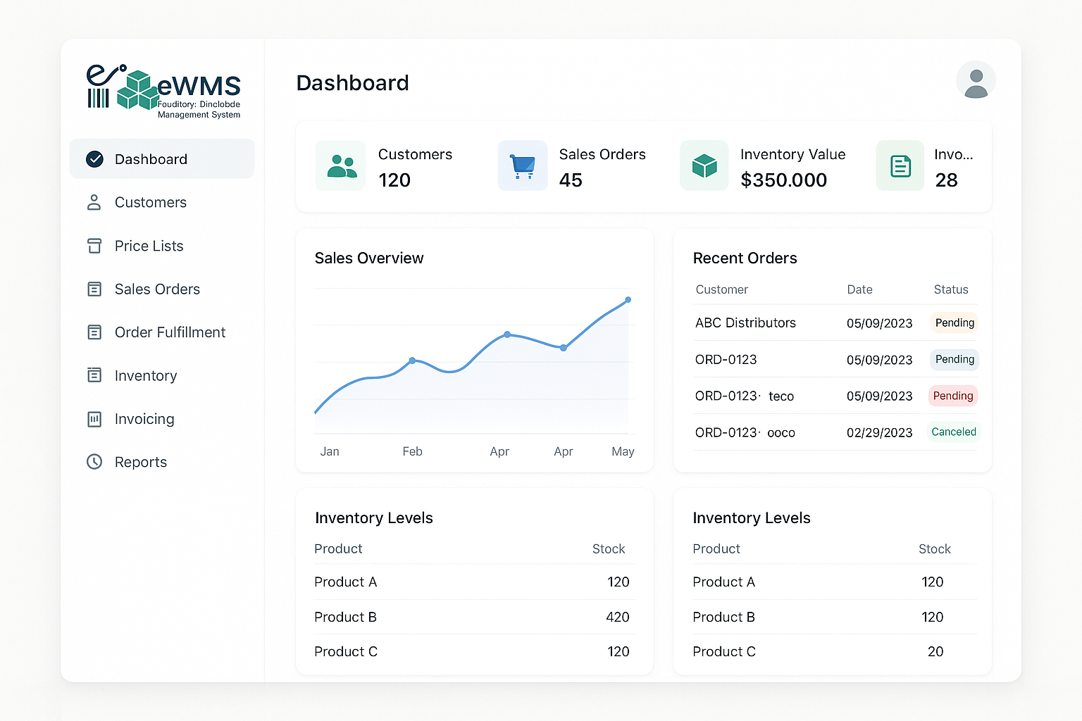 eWMS Dashboard Mockup
