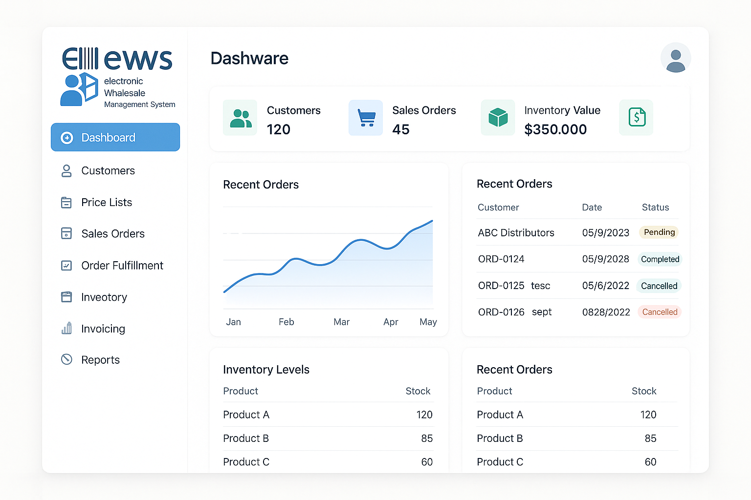 eWMS Dashboard UI from Manual